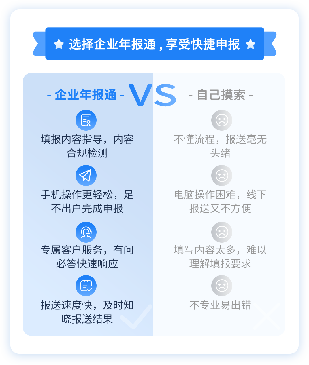选择年报通，省心更放心